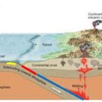 Ilustrasi Megatrusht