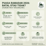 Gambar Ilustrasi hal hal yang batal dan membatalkan puasa di bulan suci ramadan 2026, Foto/Gemini AI