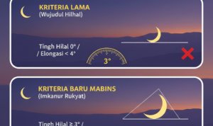 Gambar Ilustrasi Kriteria MABIMS, Foto/Gemini AI Gambar Ilustrasi Kriteria MABIMS, Foto/Gemini AI