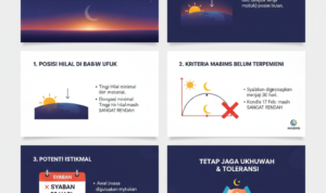 Gambar Ilustrasi Hilal, Foto/Gemini Ai Gambar Ilustrasi Hilal, Foto/Gemini Ai