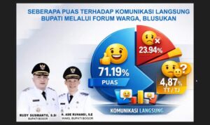 Gambar grafik kepuasaan Rudy Susmanto dan Ade Ruhandi sebagai Bupati dan Wakil Bupati Bogor, Foto/Diskominfo Kabupaten Bogor Gambar grafik kepuasaan Rudy Susmanto dan Ade Ruhandi sebagai Bupati dan Wakil Bupati Bogor, Foto/Diskominfo Kabupaten Bogor