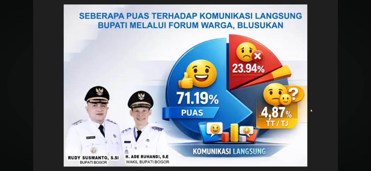 Gambar grafik kepuasaan Rudy Susmanto dan Ade Ruhandi sebagai Bupati dan Wakil Bupati Bogor, Foto/Diskominfo Kabupaten Bogor