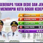 Lembaga Survei Visi Nusantara (LS Vinus) mencatat tingkat kepuasan publik terhadap Dedie Rachim berada di angka 46,75%, Foto/Isitmewa