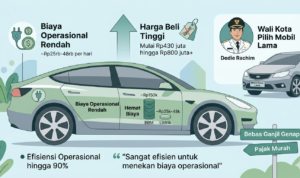 Gambar Ilustrasi kendaraan Dinas Listrik, Foto/Gemini AI