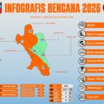 Infografis Bencana 2026 di Kota Bogo, Foto/Istimewa