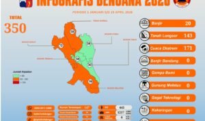 Infografis Bencana 2026 di Kota Bogo, Foto/Istimewa