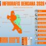 Infografis Bencana 2026 di Kota Bogo, Foto/Istimewa