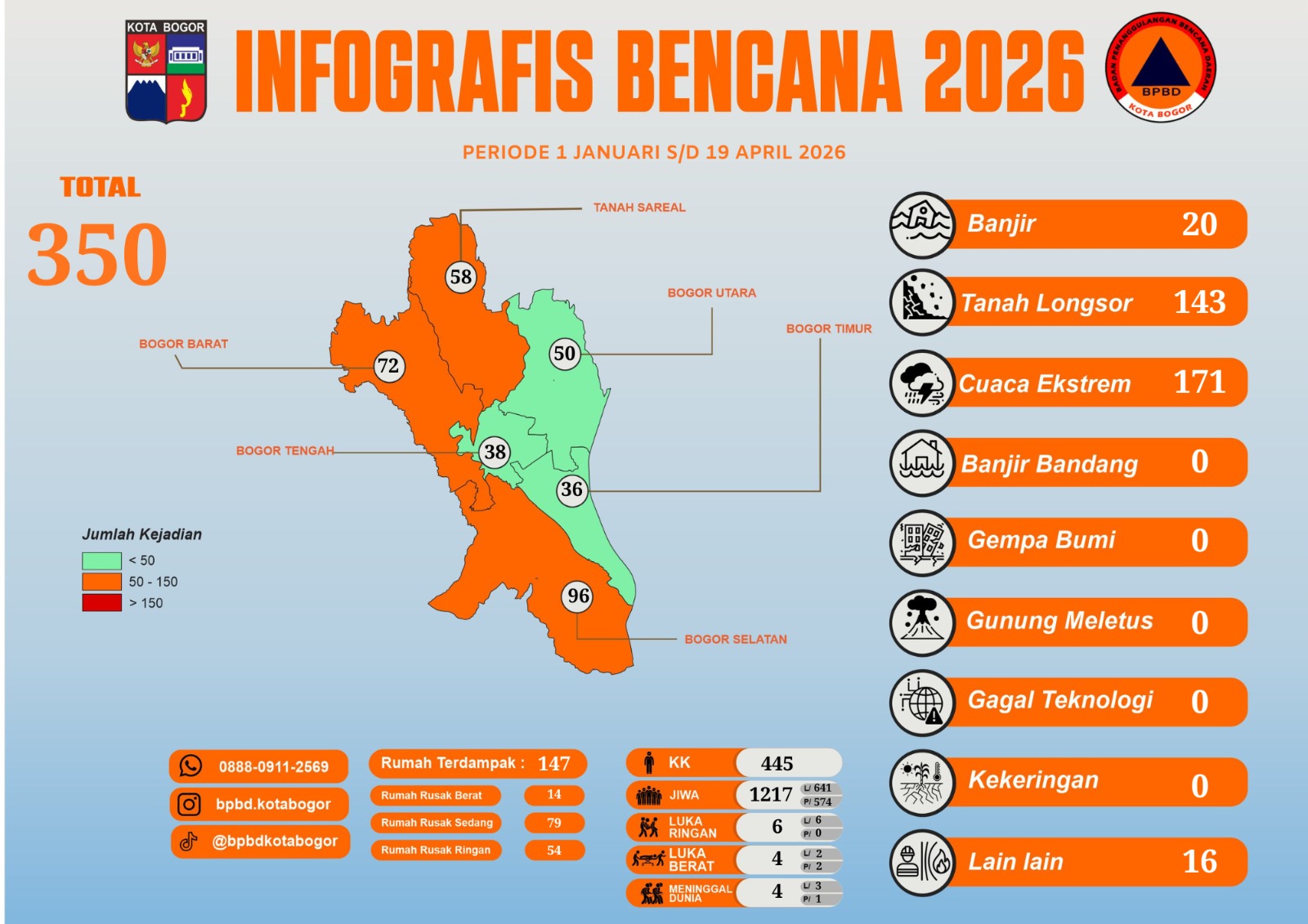 Infografis Bencana 2026 di Kota Bogo, Foto/Istimewa