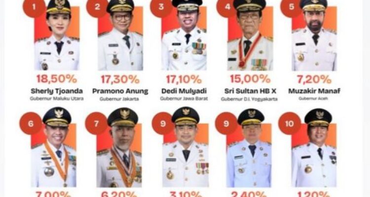Daftar 10 Gubernur Pilihan Gen Z, Foto/Isitimewa