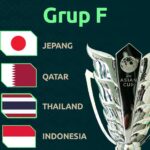 Drawing Piala Asia 2027 Indoneisa tergabung di Grup F, Foto/Isitimewa