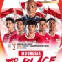 Timnas Indinesia U 19, Foto/Isitimewa