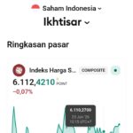Gambar Ilustrasi IHSG, Foto/Isitimewa