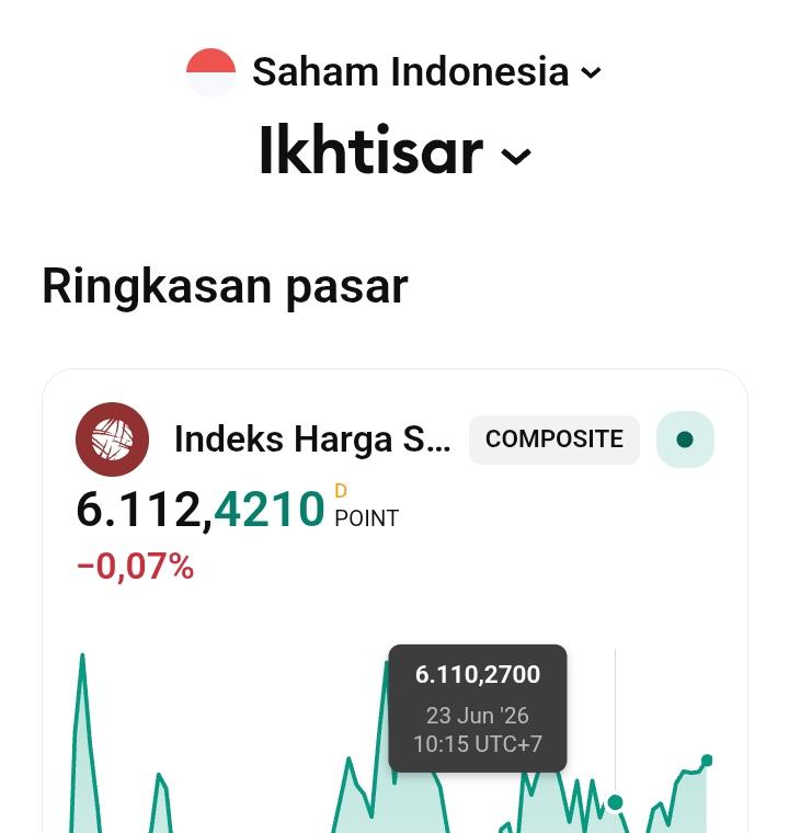 Gambar Ilustrasi IHSG, Foto/Isitimewa