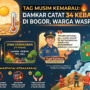 Gmabar Ilustrasi data kebakaran di Kabupaten Bogor, Foto/Gemini AI