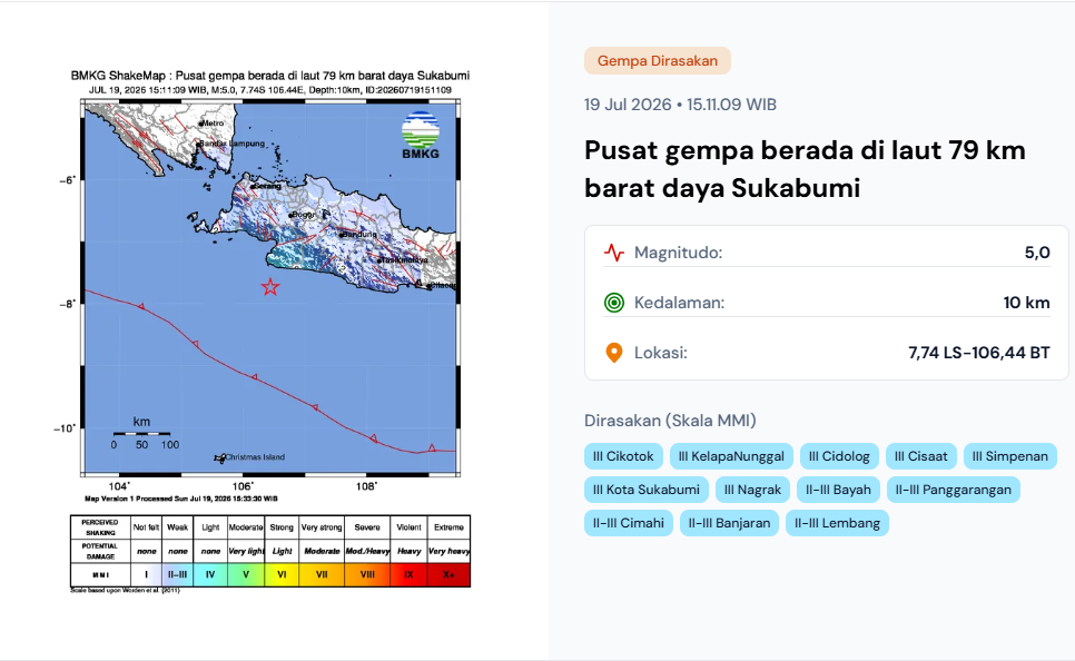 Gempa Bumi Sukabumi Hari Ini, Foto/Isitimewa