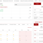 saham hari ini