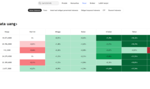 saham terbaru saham